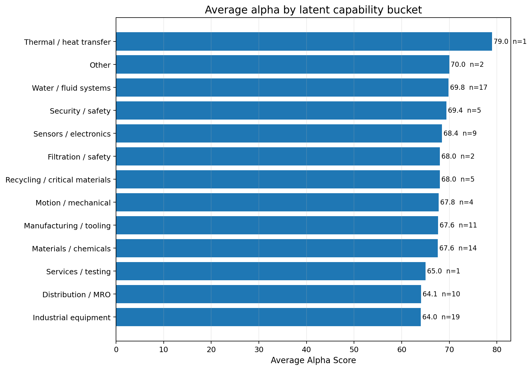 Theme average alpha