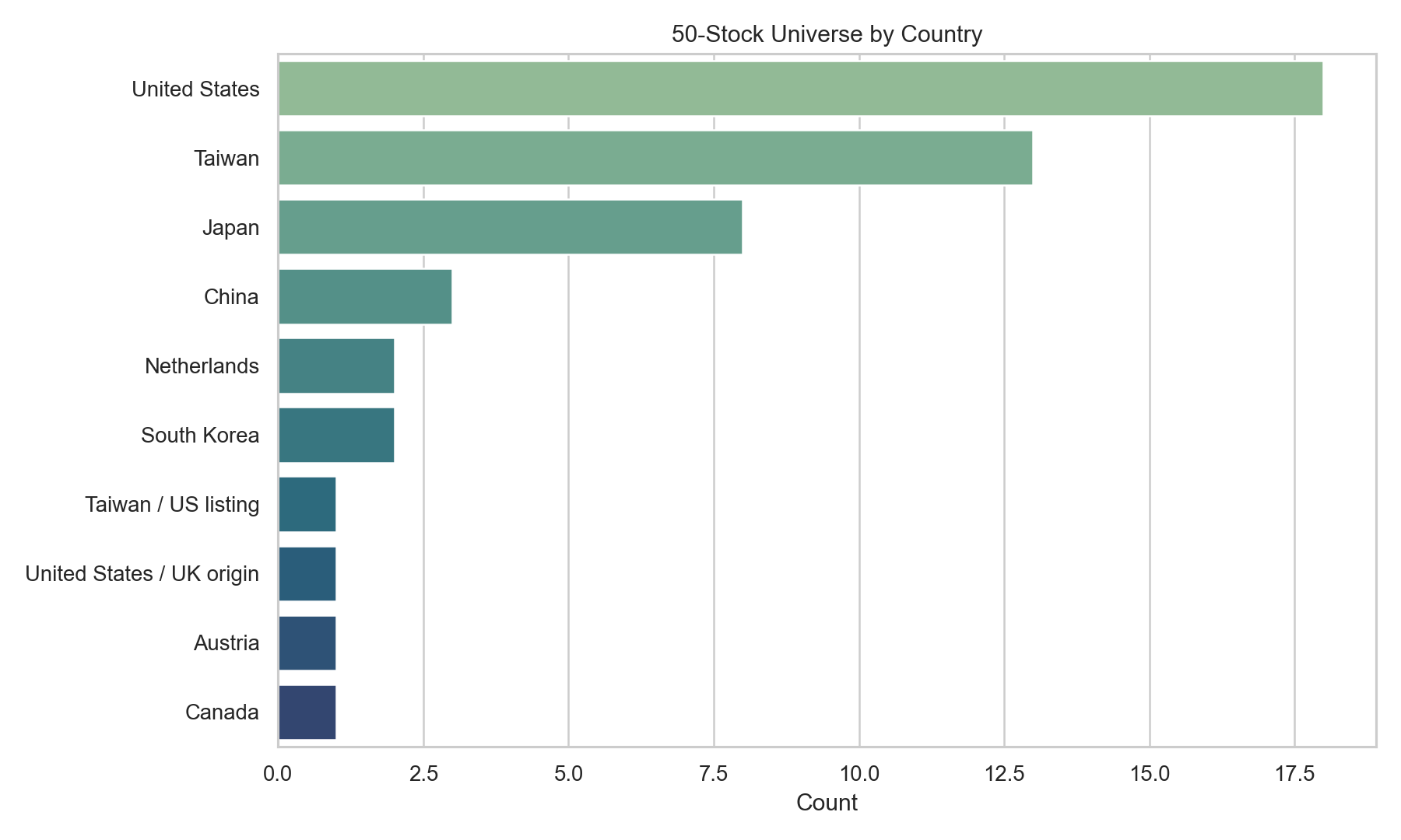 Country counts